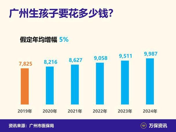 代生孩子包成功多少费用-代生孩子包成功多少费用：一揽子服务的价格调查