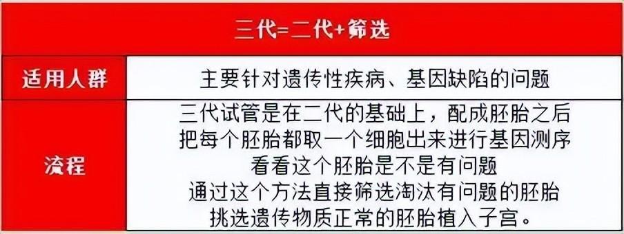 有谁愿意试管代怀_谁愿意试管代怀：解密试管代孕的真相
